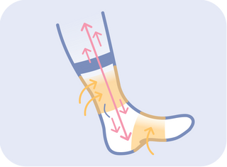 Showing how the Compression of Apolla Socks works like a dynamic pump propelling inflammation away from tired muscles and reducing blood lactate levels