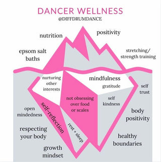 Dancer Wellness 2021