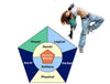 7 Dance Learning Styles